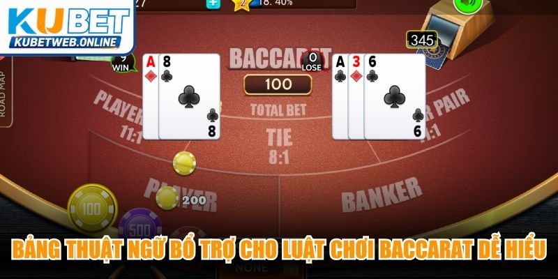 Bảng thuật ngữ bổ trợ cho luật chơi Baccarat dễ hiểu nhất